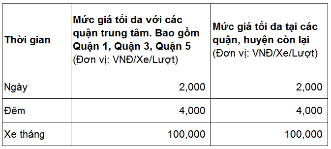 Bảng giá giữ xe đạp theo quy định TP Hồ Chí Minh
